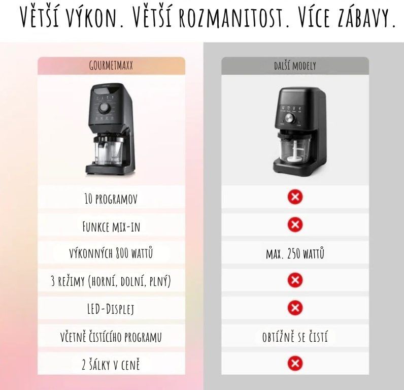 88 GourmetMaxx Multifunkční výrobník zmrzliny SmoothUp 19370